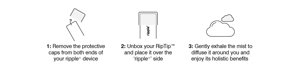 How to use - The RipTip Methos