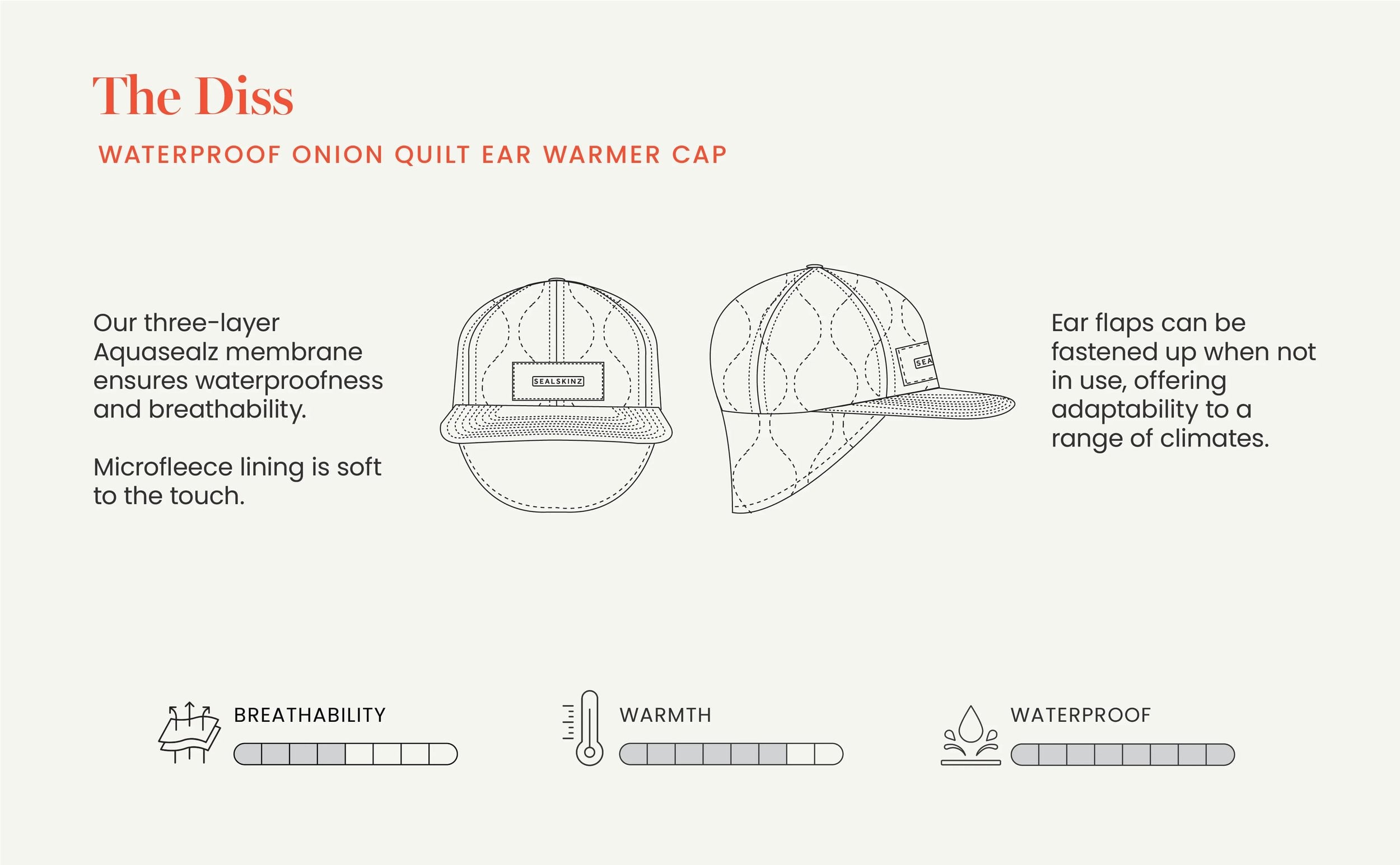 Trapper hat diagram