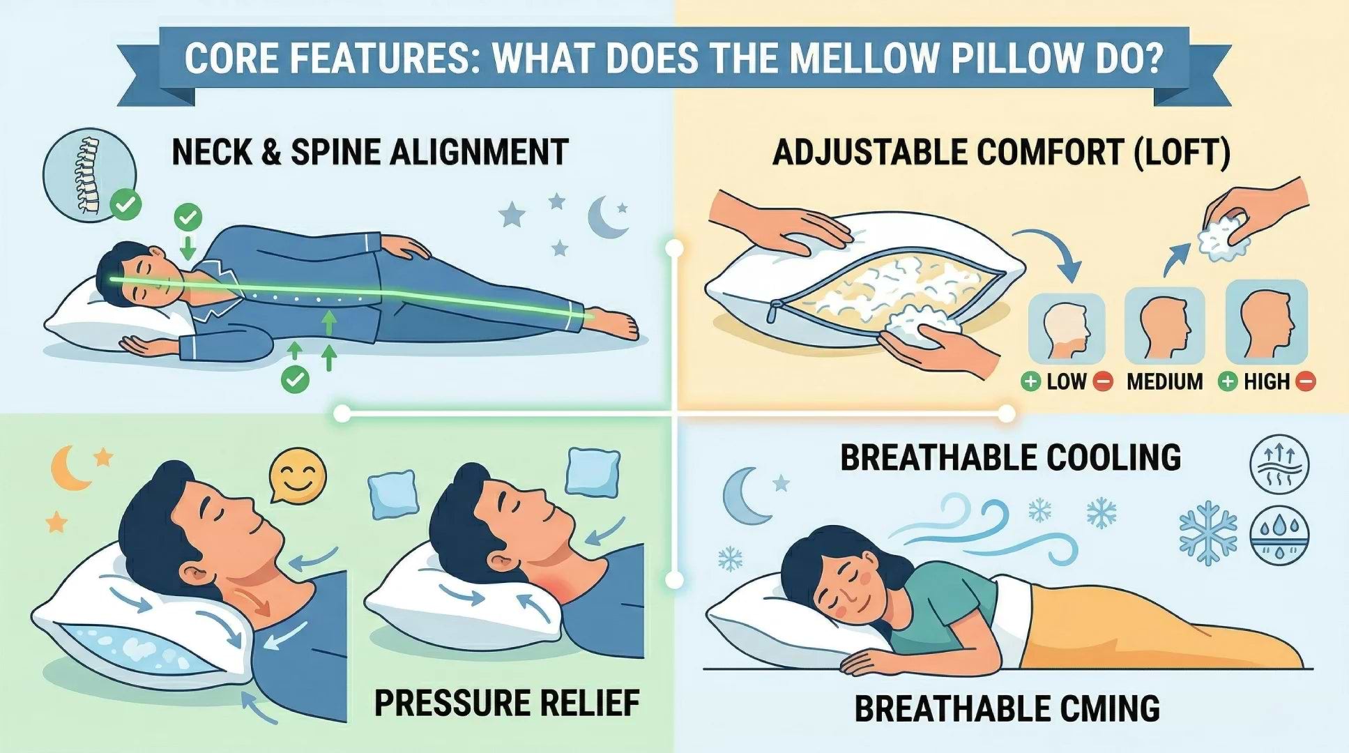 Core Features: What Does the Mellow Pillow Actually Do?
