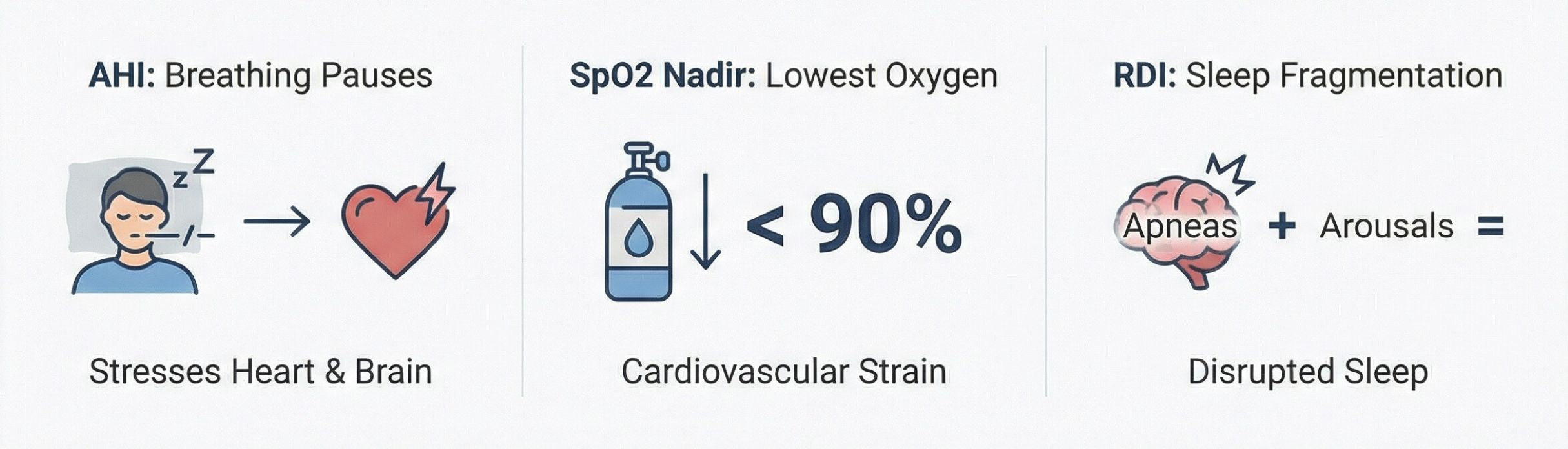 interpreting your results