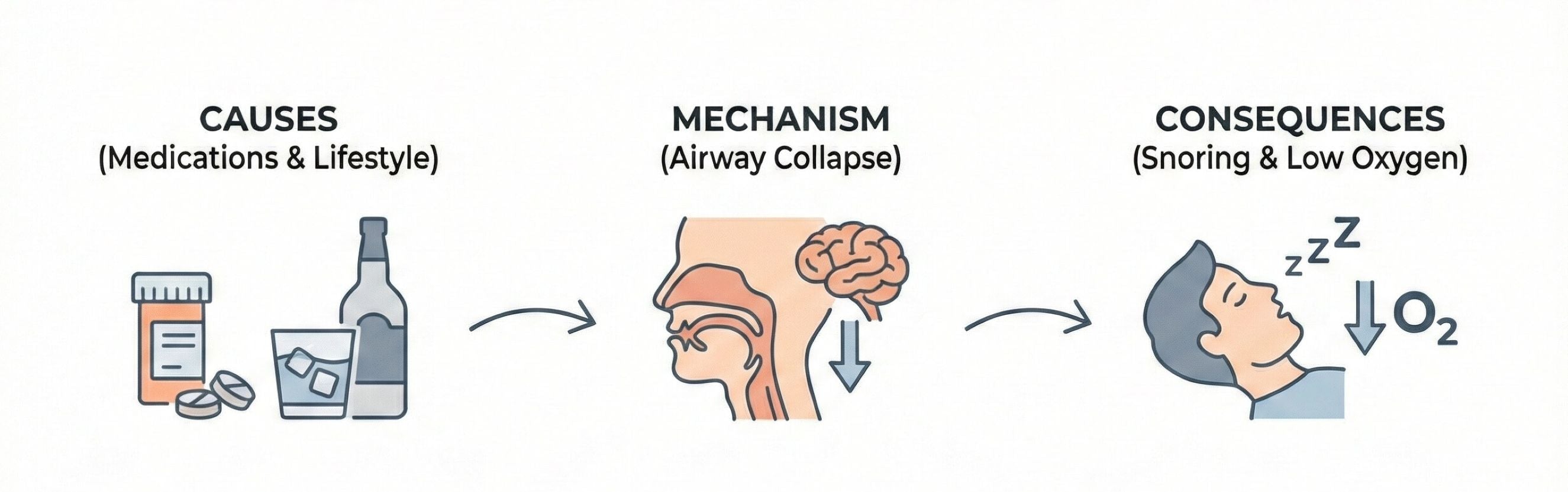 how prescriptions and alcohol worsen snoring