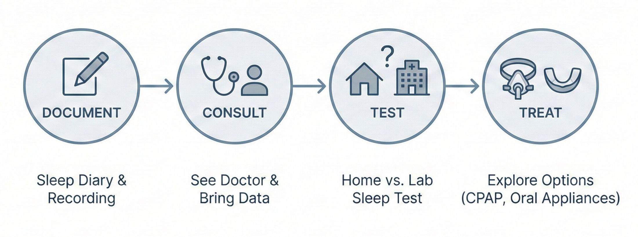 taking action-roadmap to rest