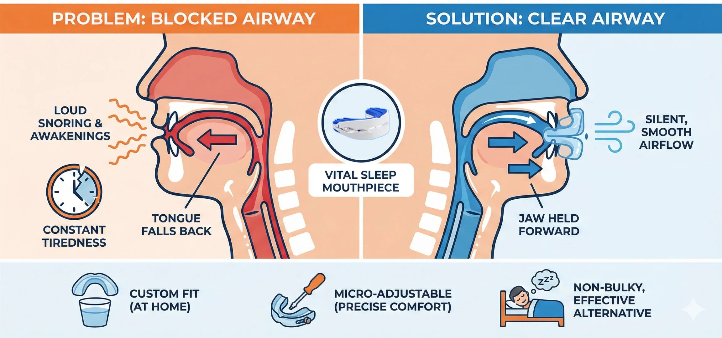 The Most Effective Solution to Stop Waking Up