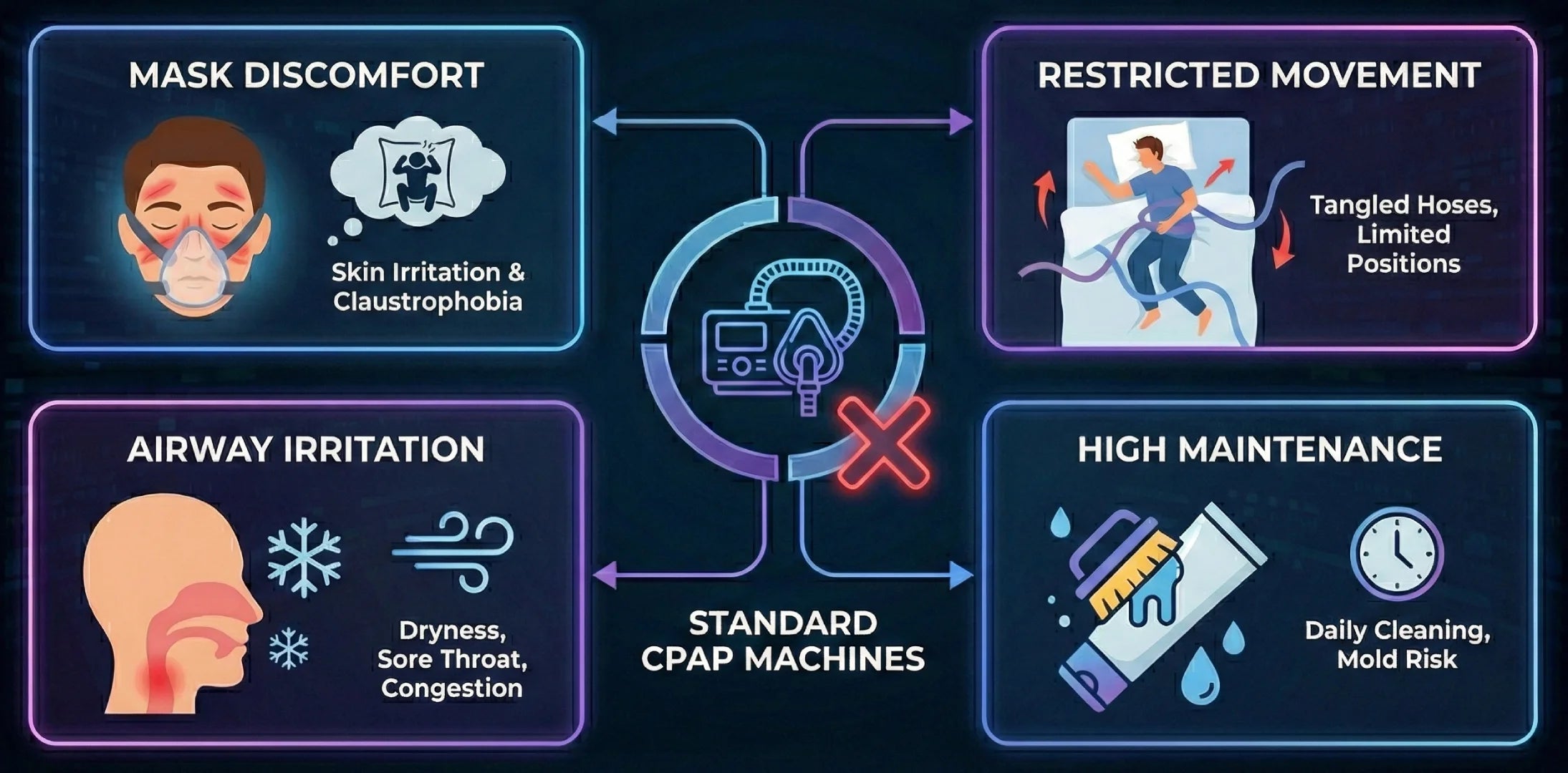 Traditional Medical Interventions and Their Limitations