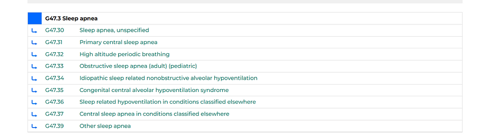 Icd code 9 - 10  for Sleep apnea and Snoring