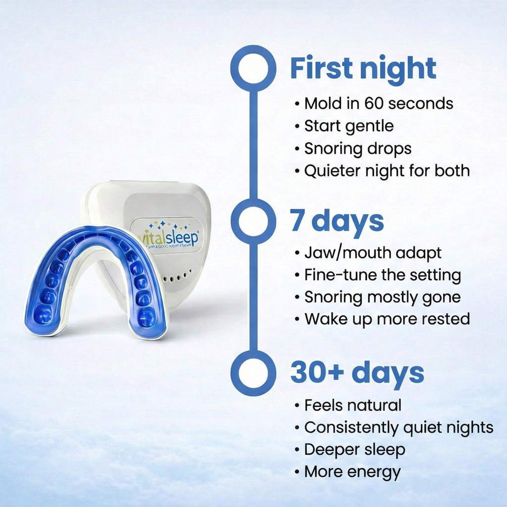 VitalSleep - Wake Up Refreshed - Adjustable Anti-Snoring Mouthpiece