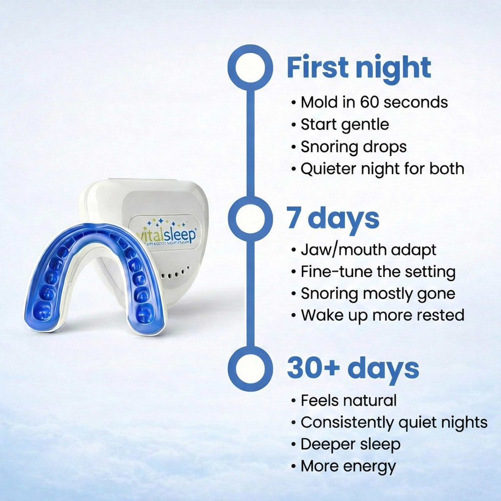 VitalSleep - Wake Up Refreshed - Adjustable Anti-Snoring Mouthpiece