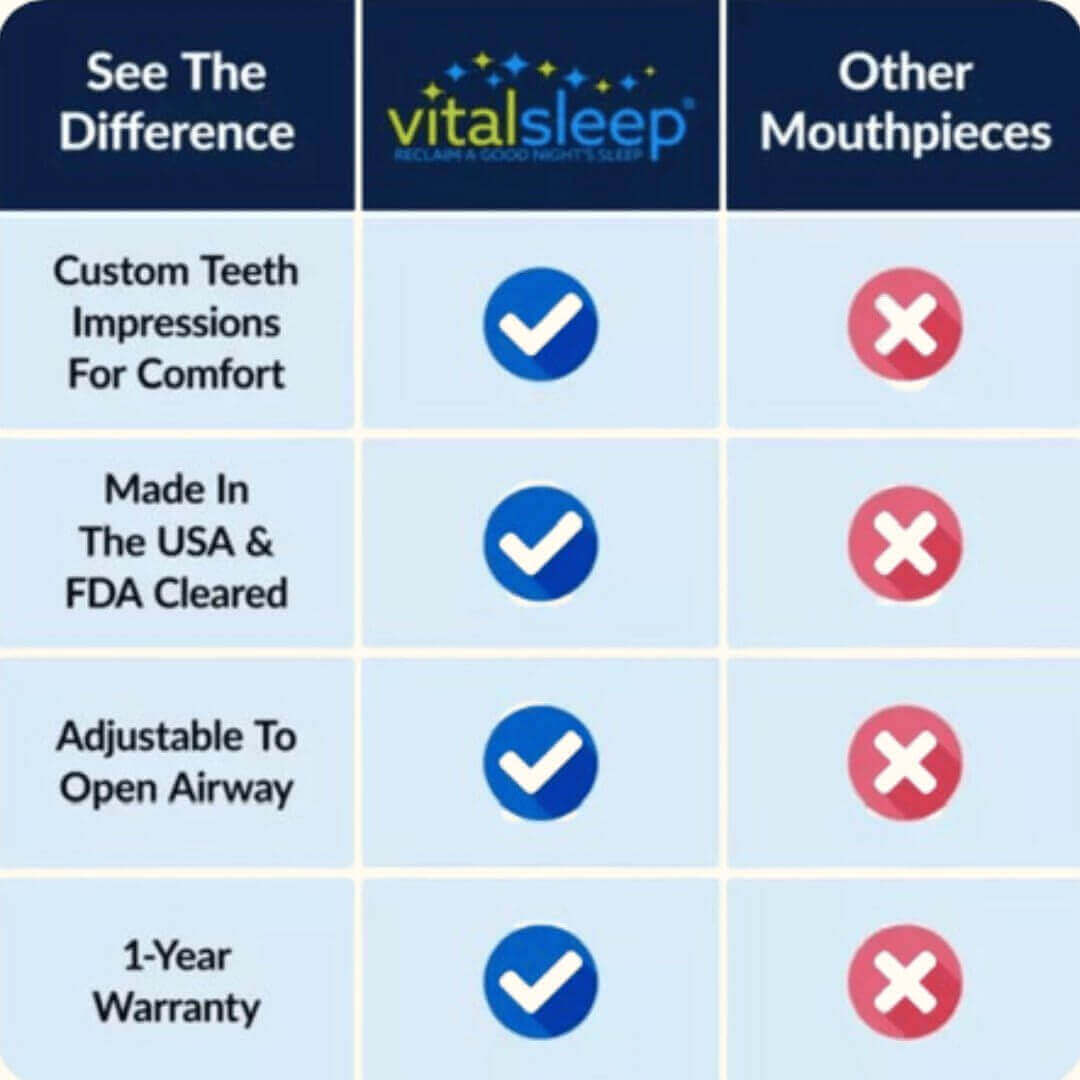 VitalSleep Anti-Snoring Mouthpiece