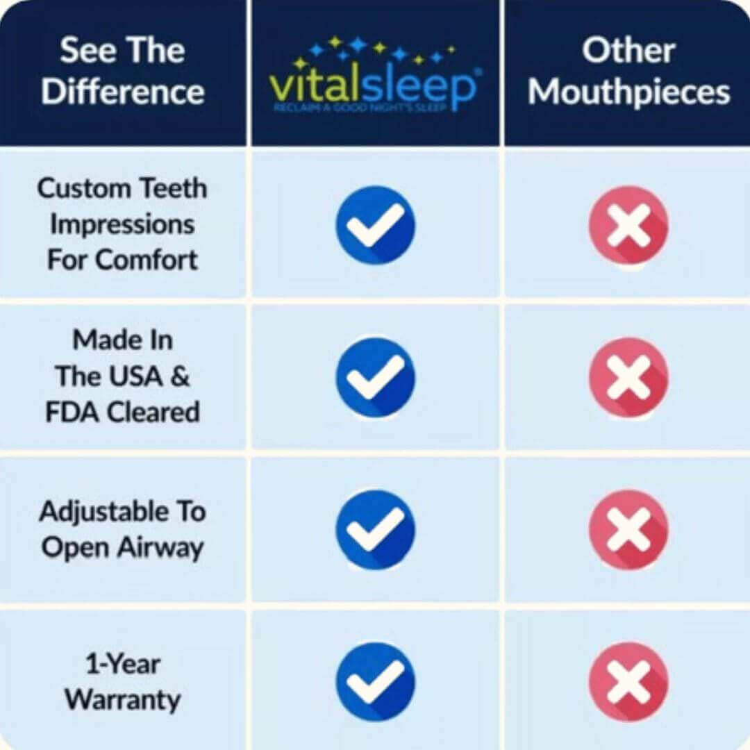 Comparison Chart Anti-snoring device for quieter nights