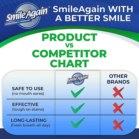 2 Smile Again Cleaner Packets - 2 WEEK SUPPLY