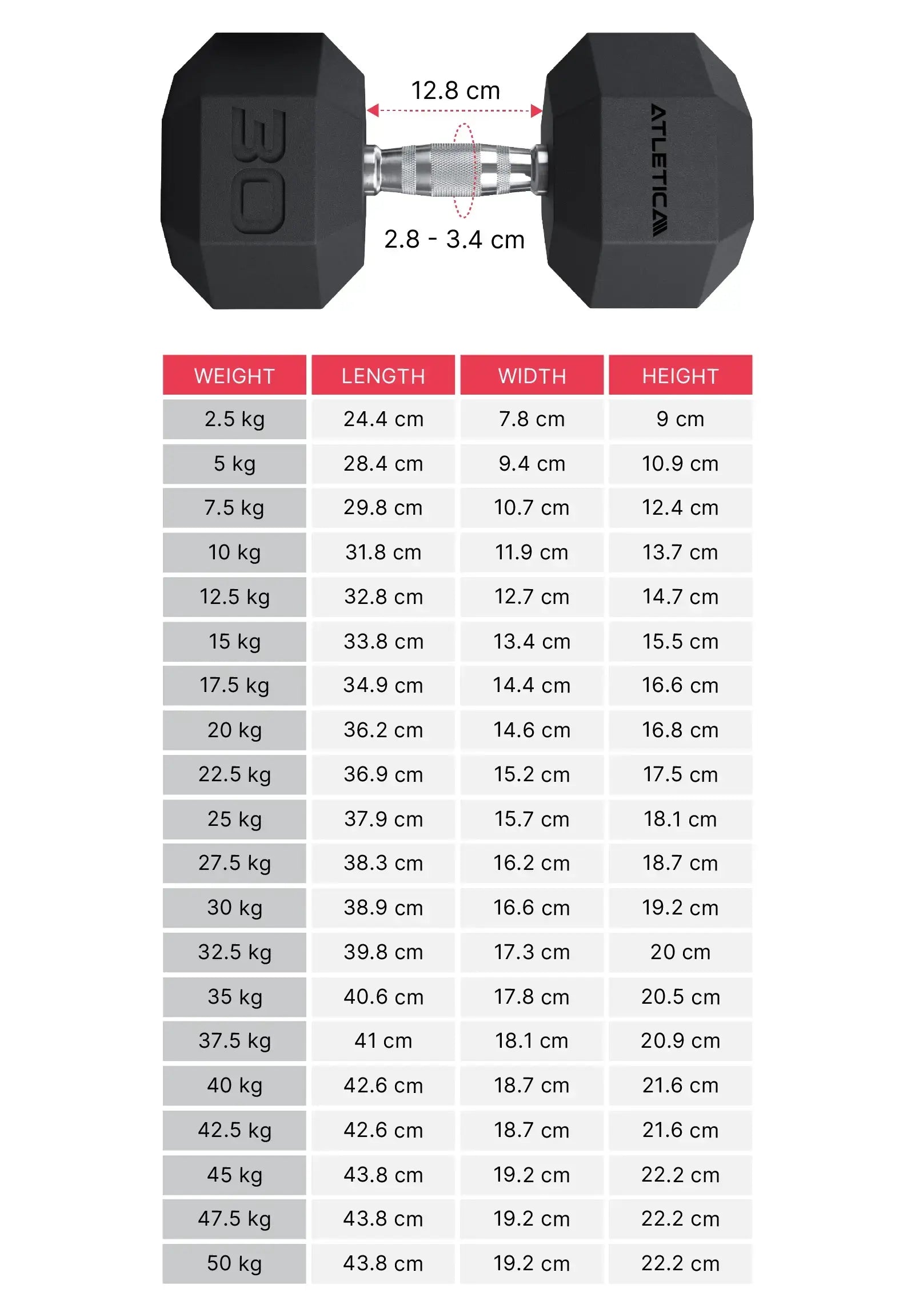 Hexagon Kurzhanteln von Atletica: Dimensionen