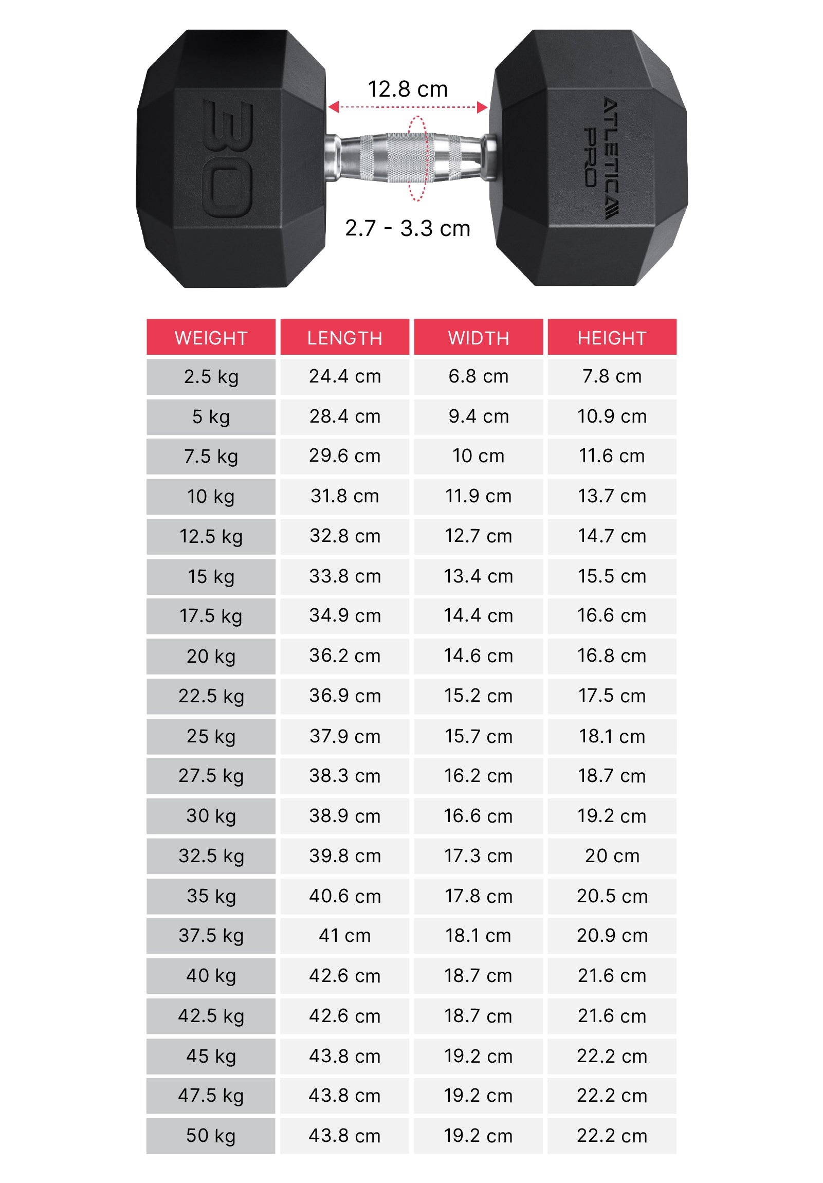 Hexagon Kurzhanteln PRO von Atletica: Dimensionen