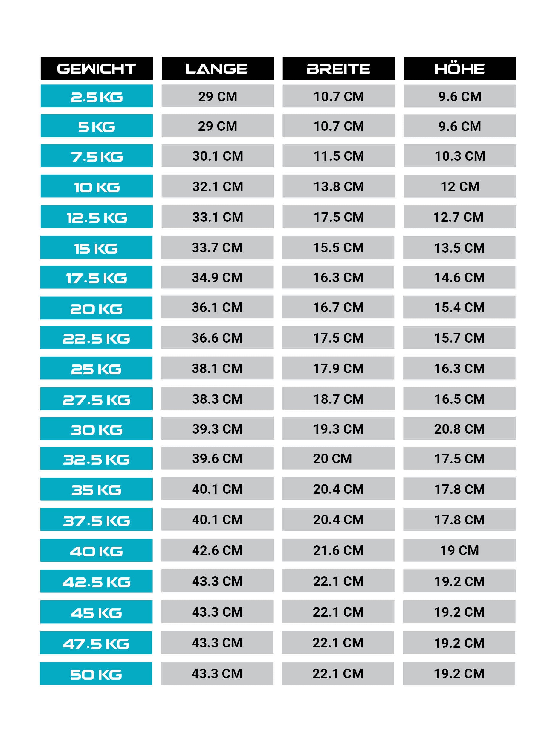 Gewichte > Hexagon kurzhantelnHexagon PVC ummantelt (paarweise)ATLETICA Hexagon Kurzhanteln ∣ PVC Bezug ∣ Schutzummantelung ∣ Langlebig ∣ Geruchsarm 