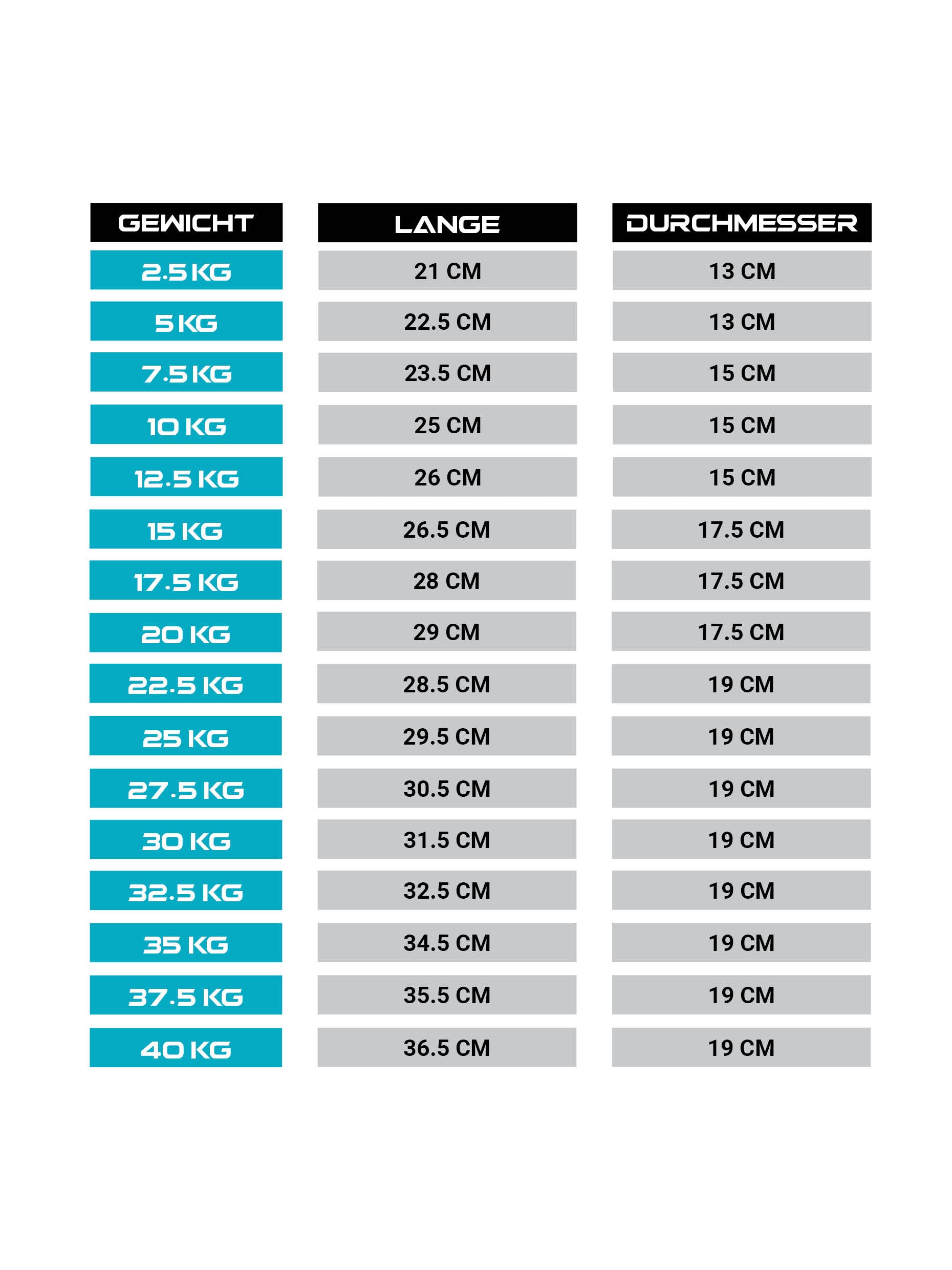 Gewichte: Rundhanteln, Polyurethan Rundhanteln (Paar)- Premium Design und Qualität,  