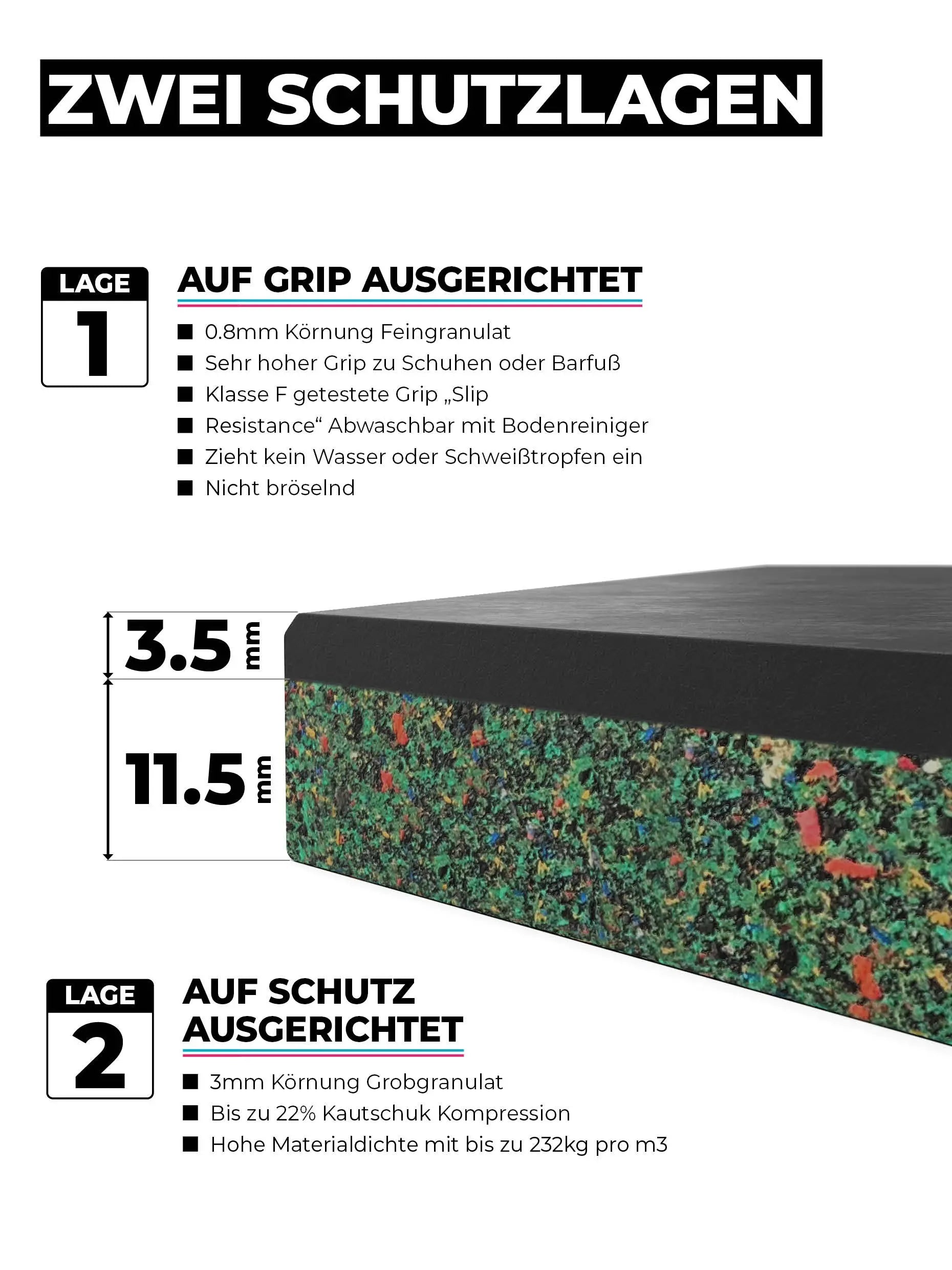 Bodenschutzmatten SolidProtect: hohes Eigengewicht, 