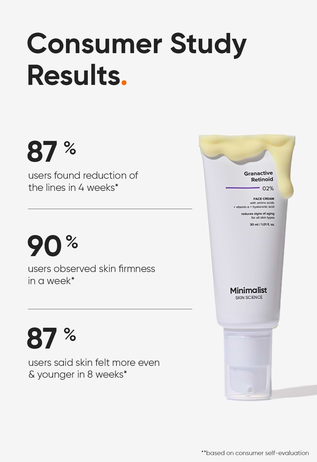 Granactive Retinoid 2% Face Cream