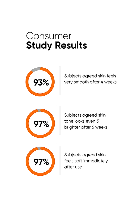 Alpha Lipoic + Glycolic 7% Cleanser