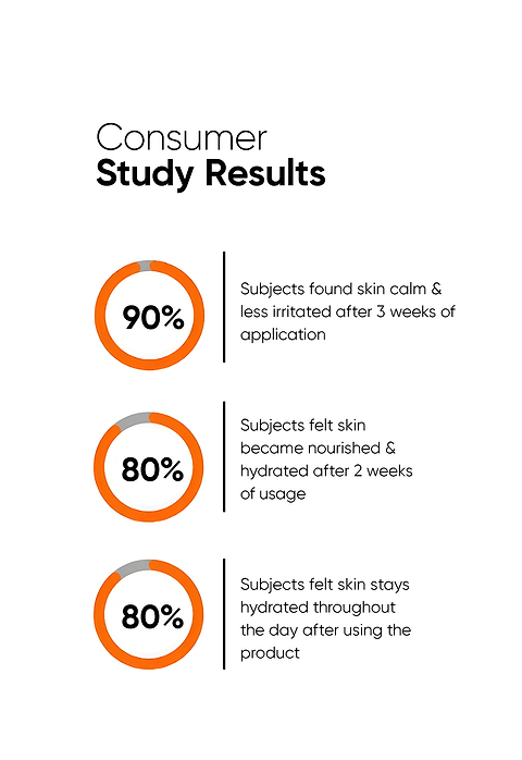 Ceramides 0.3% + Bisabolol Moisturizer