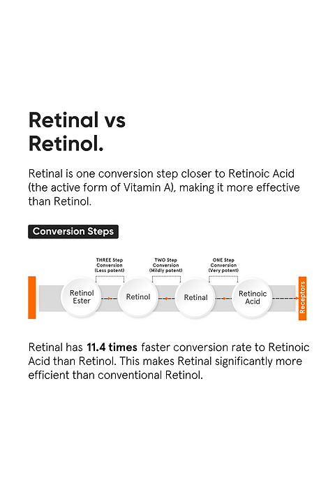 Retinal 0.2% Liposomal Cream