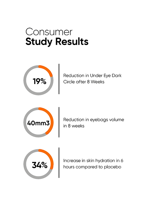 Vitamin K + Retinal 1% Eye Cream