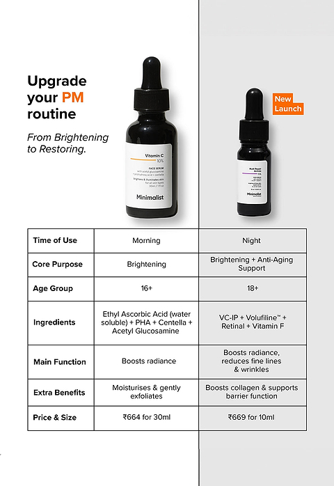 Multi Repair Actives 15% Face Serum