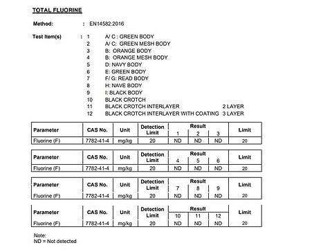 PFAs Results for 2024