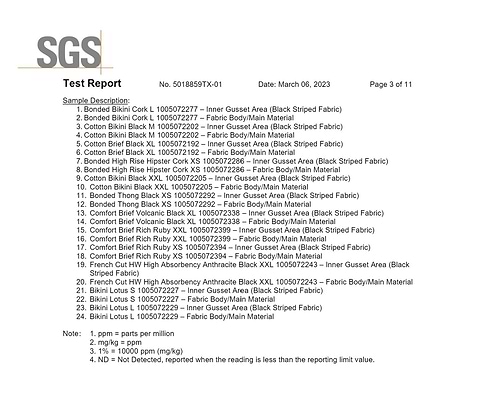Saalt PFAS Styles Tested