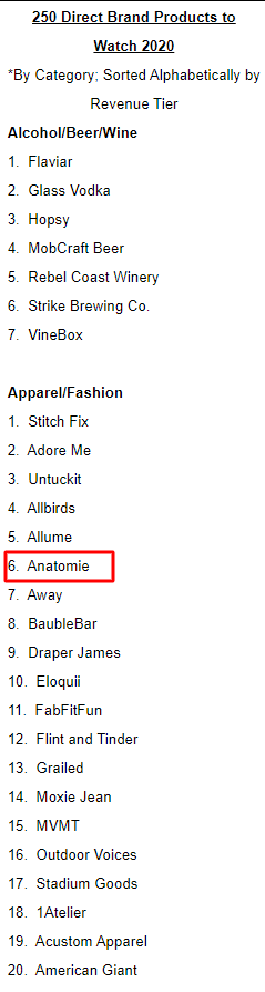 Anatomie: World's Favorite Women Travel Clothes Brand Makes List for Top 250 Direct Brand Products to Watch in 2020