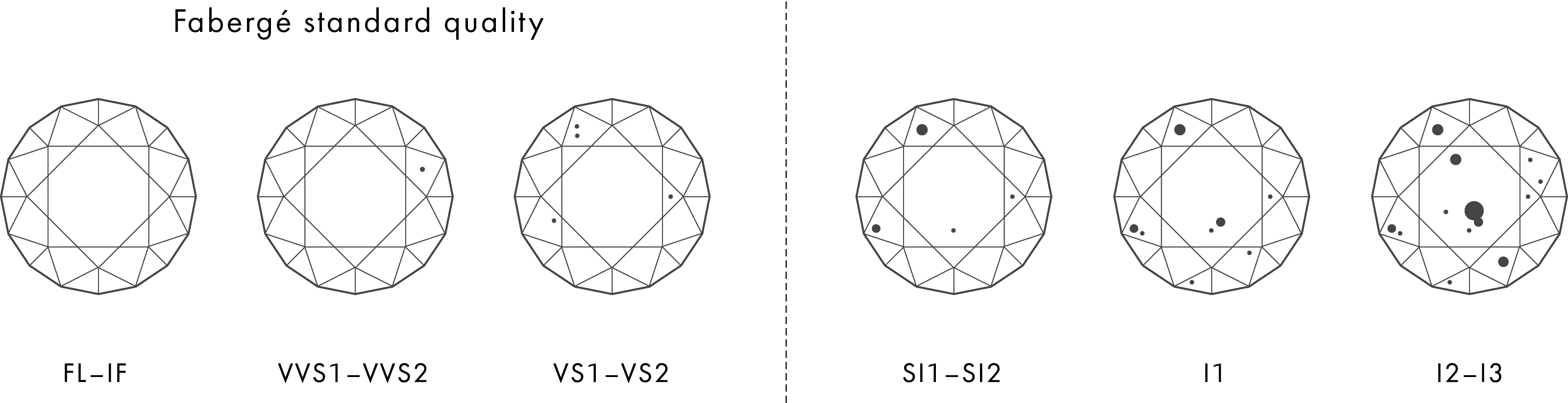 اكتشف 4Cs للألماس