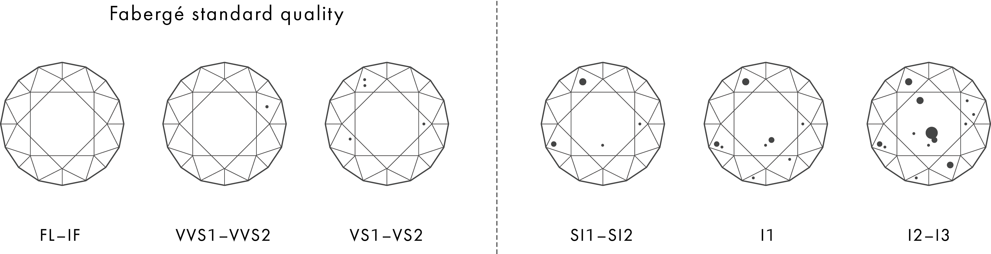اكتشف 4Cs للألماس