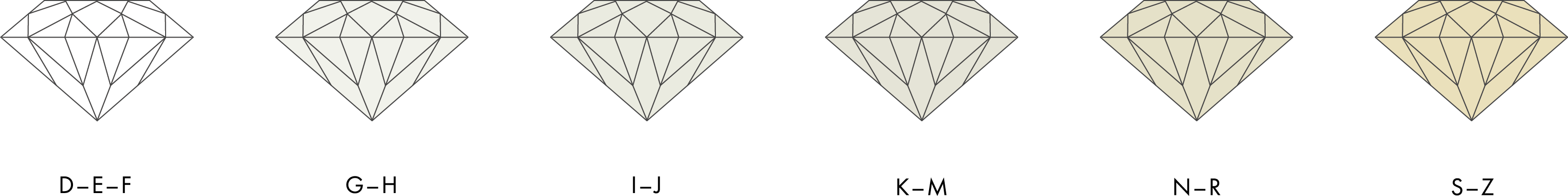 اكتشف 4Cs للألماس