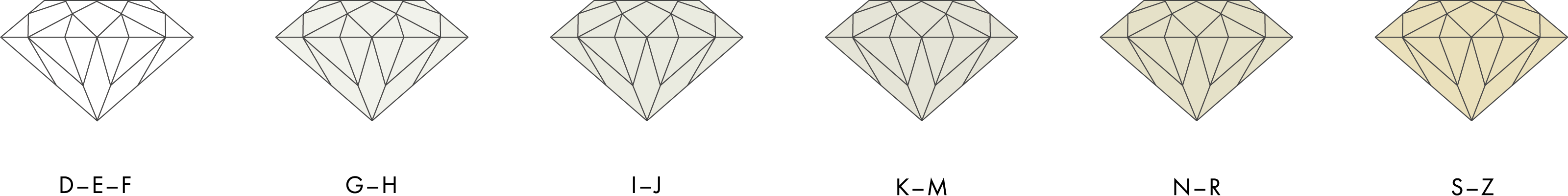 اكتشف 4Cs للألماس