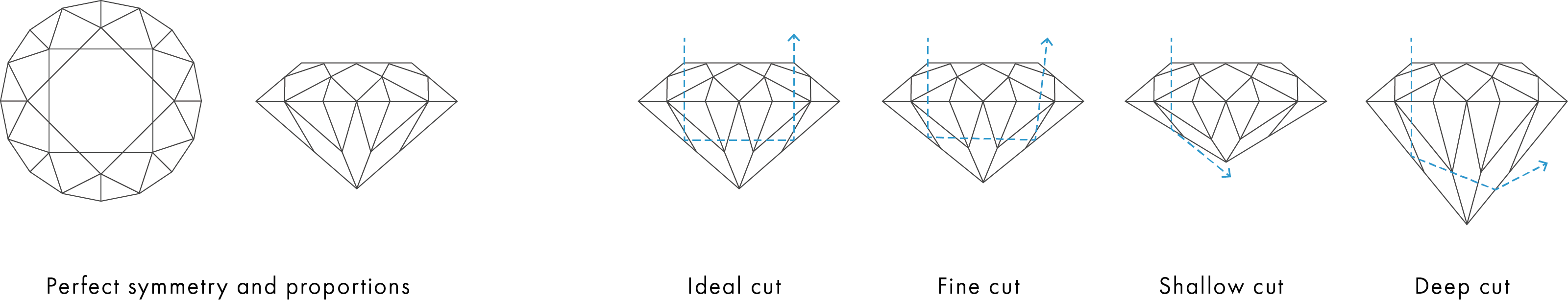 اكتشف 4Cs للألماس