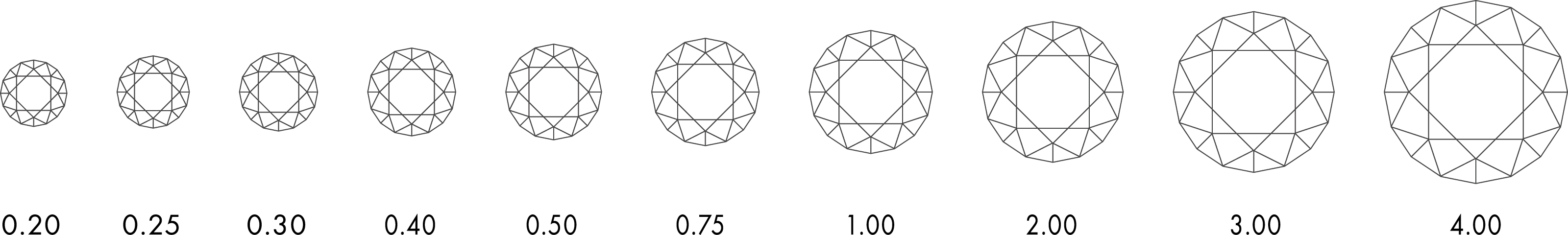 اكتشف 4Cs للألماس