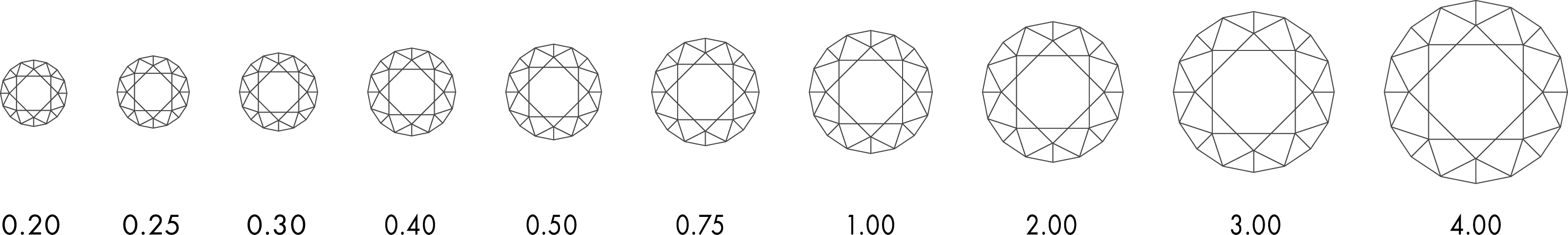 اكتشف 4Cs للألماس