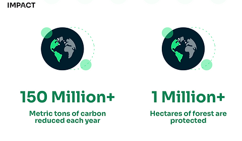 impact global forestry projects with ecocart