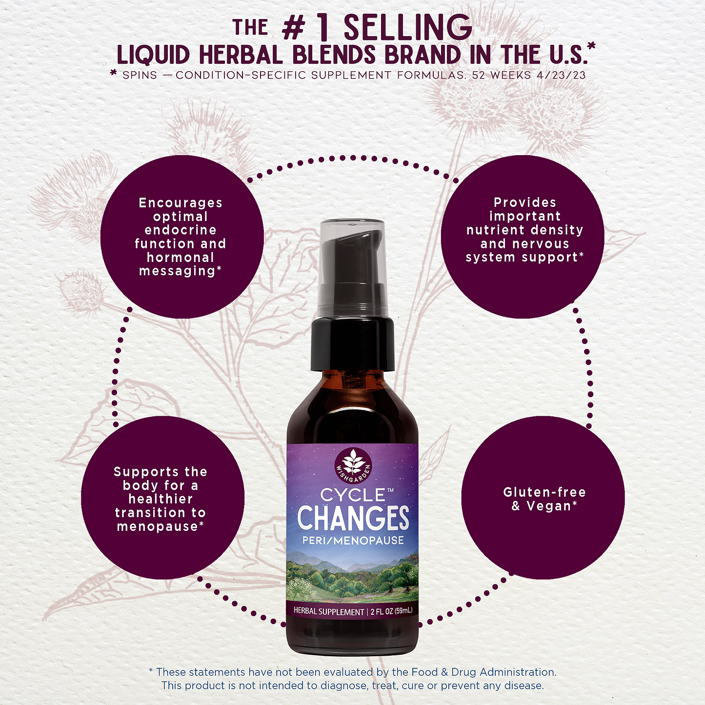 Benefits of Cycle Changes Peri/Menopause