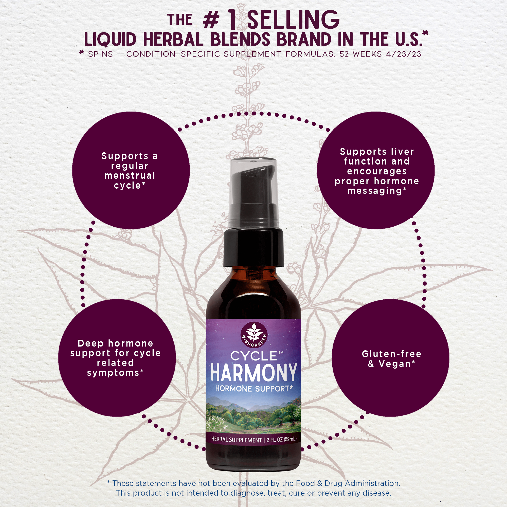 Benefits of Cycle Harmony Hormone Support