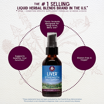 Benefits of Liver Strength Daily Support