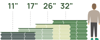 Standard Garden Bed Height