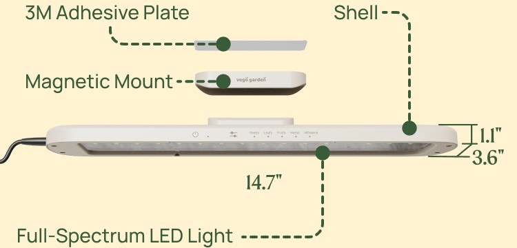 Materials & Specifications