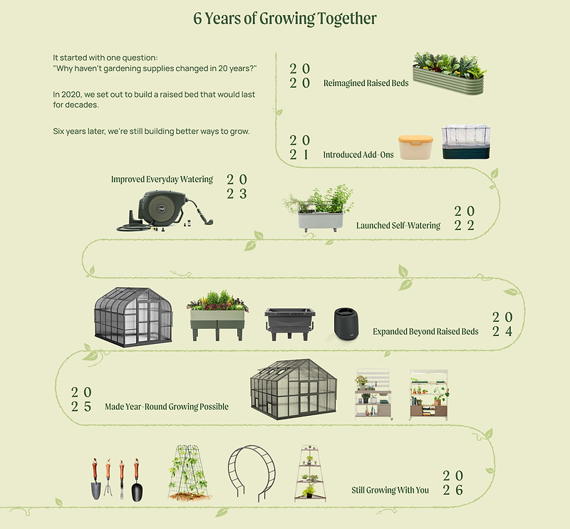 Vego garden beds