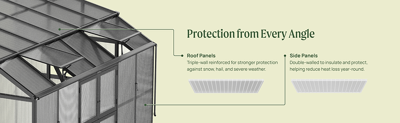 Protection from Every Angle