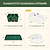 Standard 1020 Germination Cell Bundle | Vego Garden