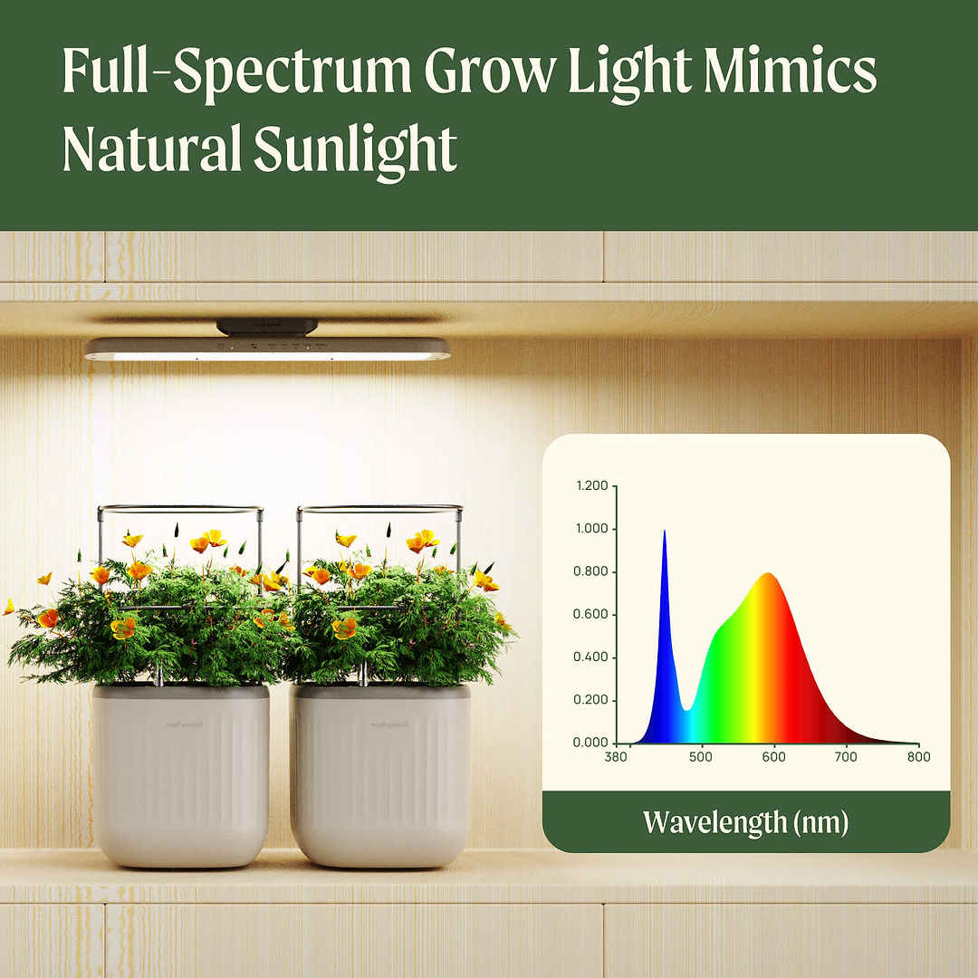 Vego Grow Light – Full-Spectrum LED for Thriving Indoor Gardens