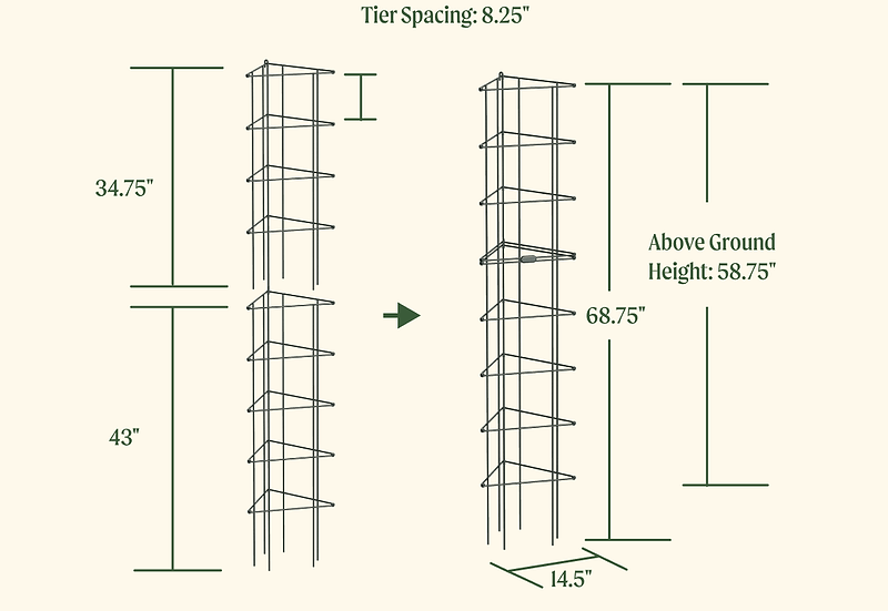 Materials & Specifications