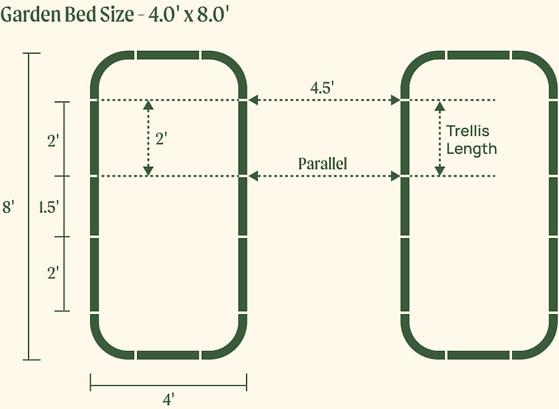 Vego garden beds
