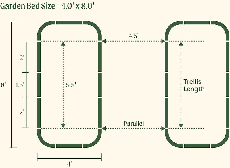 Vego garden beds