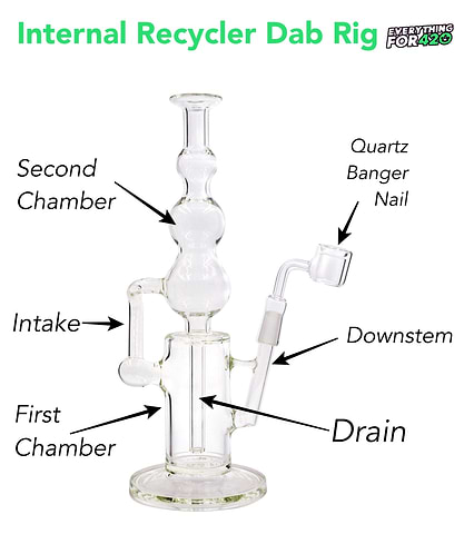 internal recycler dab rig diagram
