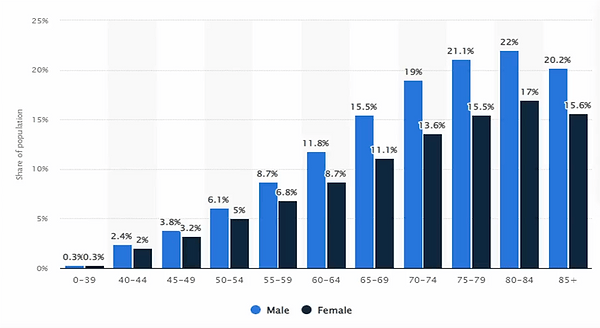 australia-prevalence-type-2-diabetes-2020-chart